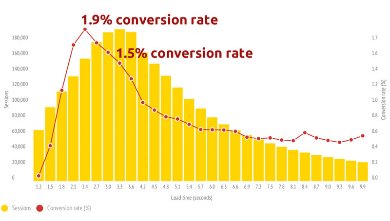 Globoplay Increases Conversion Rates By 175%